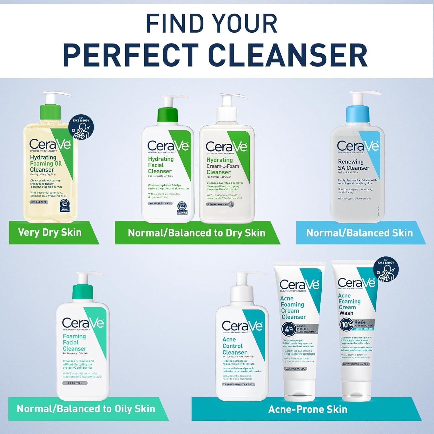 Hydrating Facial Cleanser for Normal to Dry Skin with Hyaluronic Acid, Ceramides, and Glycerin - National Eczema Association Certified